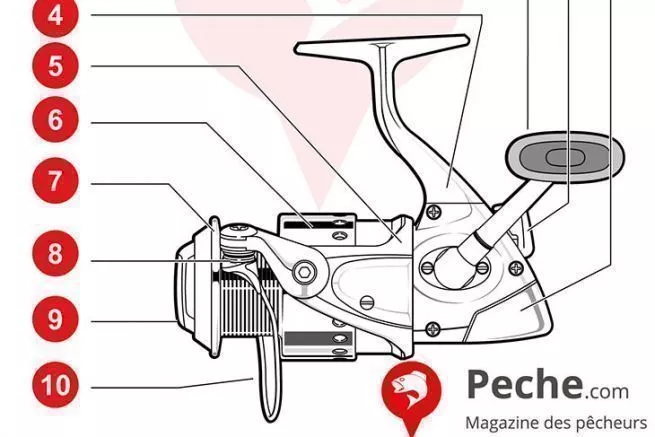 Mulinello Da Pesca Spro OX Baitcaster Light LH, 9+1 Cuscinetti, 8kg Di Potenza, Per Pesci Predatori